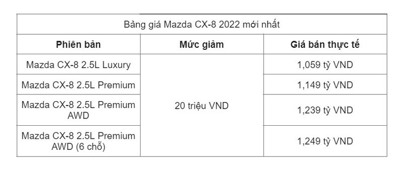 xehay mazdacx8 200722 6 result2 Mazda CX-8 2022 tại Việt Nam giảm giá 20 triệu đồng trên tất cả các phiên bản